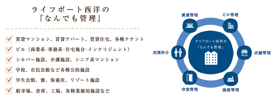 なんでも管理