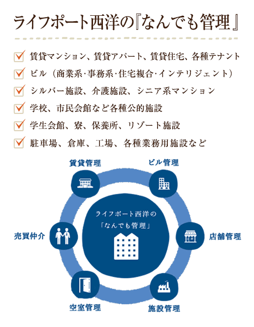 なんでも管理