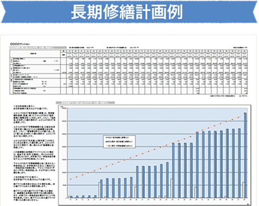 長期修繕計画例