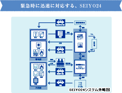 緊急時に迅速に対応する、SEIYO24